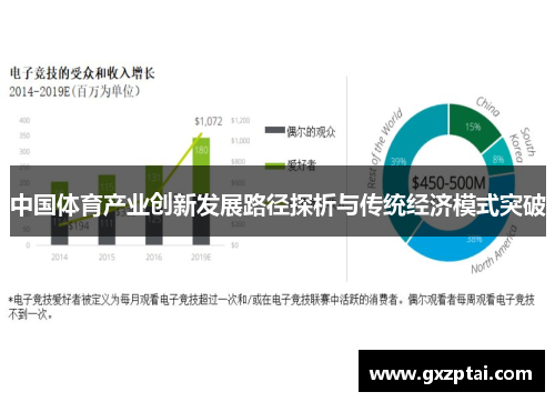 中国体育产业创新发展路径探析与传统经济模式突破